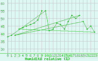 Courbe de l'humidit relative pour Cap Bar (66)