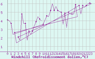 Courbe du refroidissement olien pour Maastricht / Zuid Limburg (PB)