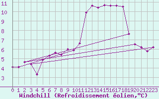 Courbe du refroidissement olien pour Metz (57)