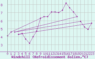 Courbe du refroidissement olien pour Cernay-la-Ville (78)