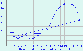 Courbe de tempratures pour Guidel (56)