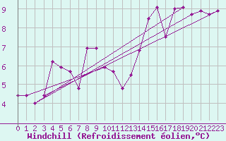 Courbe du refroidissement olien pour Lyon - Saint-Exupry (69)
