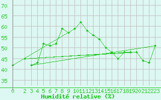 Courbe de l'humidit relative pour Jan (Esp)