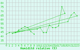 Courbe de l'humidit relative pour Cavalaire-sur-Mer (83)
