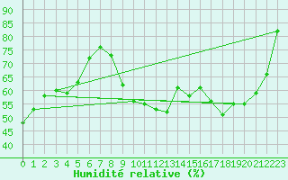 Courbe de l'humidit relative pour Crest (26)