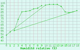 Courbe de l'humidit relative pour Kessler Agcm