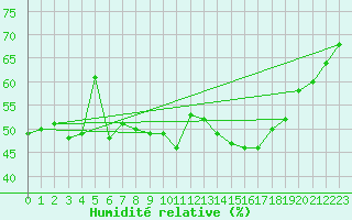 Courbe de l'humidit relative pour Jan (Esp)