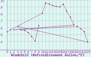 Courbe du refroidissement olien pour Challes-les-Eaux (73)
