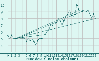 Courbe de l'humidex pour Zaragoza / Aeropuerto