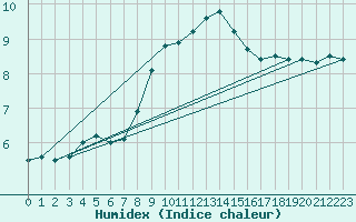 Courbe de l'humidex pour Naumburg/Saale-Kreip