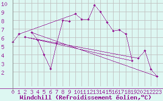 Courbe du refroidissement olien pour Papa Repuloter