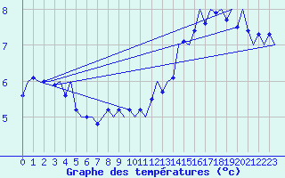 Courbe de tempratures pour Platform K14-fa-1c Sea