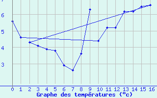 Courbe de tempratures pour Aston - Plateau de Beille (09)