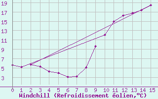Courbe du refroidissement olien pour Saint-Julien-en-Quint (26)