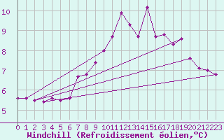 Courbe du refroidissement olien pour la bouée 62122