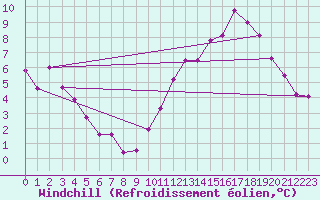 Courbe du refroidissement olien pour Saint-Jean-de-Liversay (17)