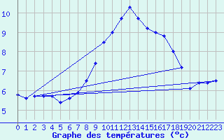 Courbe de tempratures pour Nideggen-Schmidt