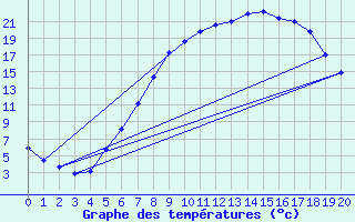 Courbe de tempratures pour Loken I Volbu