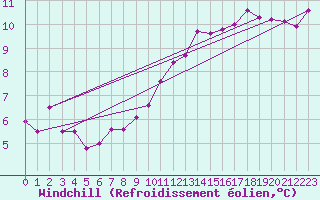 Courbe du refroidissement olien pour Aix-la-Chapelle (All)