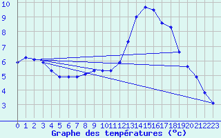 Courbe de tempratures pour Crest (26)