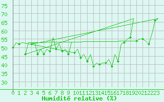 Courbe de l'humidit relative pour Ibiza (Esp)
