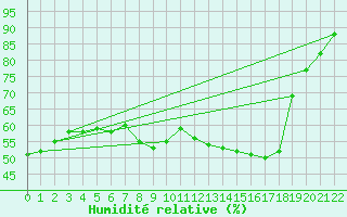 Courbe de l'humidit relative pour Kuopio Yliopisto