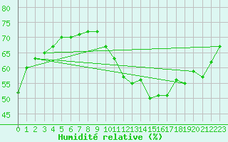 Courbe de l'humidit relative pour Crest (26)