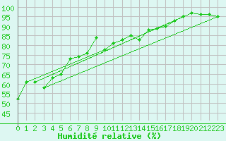 Courbe de l'humidit relative pour Valencia de Alcantara