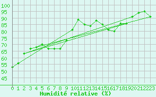 Courbe de l'humidit relative pour Grasque (13)