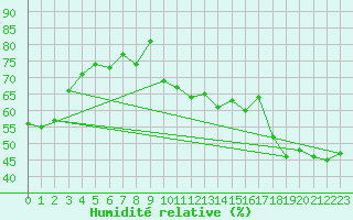 Courbe de l'humidit relative pour Voiron (38)