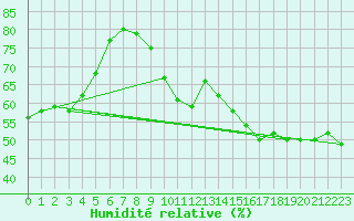 Courbe de l'humidit relative pour Napf (Sw)