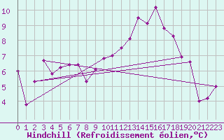 Courbe du refroidissement olien pour Anglars St-Flix(12)