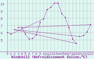 Courbe du refroidissement olien pour Chambry / Aix-Les-Bains (73)