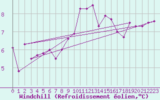 Courbe du refroidissement olien pour Metz (57)