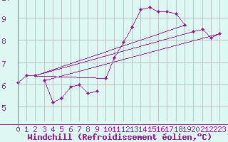 Courbe du refroidissement olien pour Monts-sur-Guesnes (86)