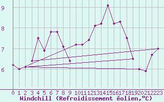 Courbe du refroidissement olien pour Cernay-la-Ville (78)