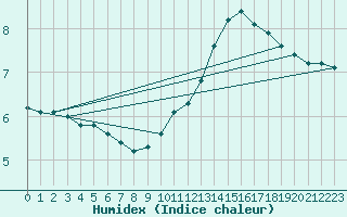 Courbe de l'humidex pour Bellefontaine (88)