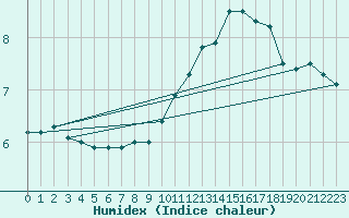 Courbe de l'humidex pour Nancy - Essey (54)