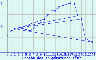 Courbe de tempratures pour Charleville-Mzires / Mohon (08)