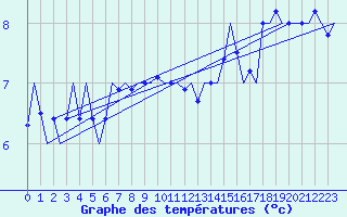 Courbe de tempratures pour Platform K14-fa-1c Sea