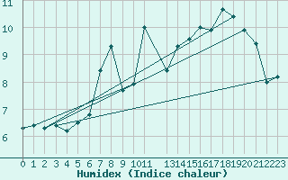 Courbe de l'humidex pour Sattel-Aegeri (Sw)