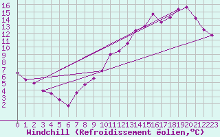 Courbe du refroidissement olien pour Mont-Saint-Vincent (71)