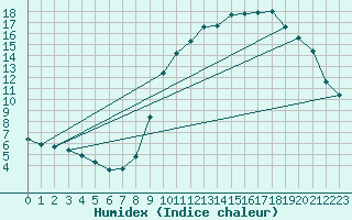 Courbe de l'humidex pour Boulaide (Lux)