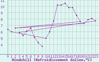 Courbe du refroidissement olien pour Corny-sur-Moselle (57)