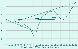 Courbe de l'humidex pour Fains-Veel (55)