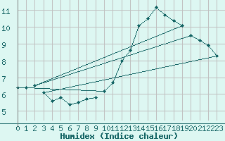 Courbe de l'humidex pour Haegen (67)