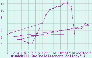 Courbe du refroidissement olien pour Bonn-Roleber