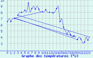 Courbe de tempratures pour Platform K14-fa-1c Sea