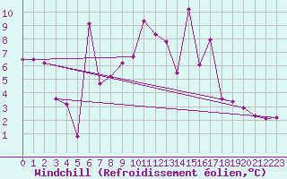Courbe du refroidissement olien pour le bateau 5TMPANZ