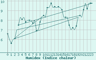 Courbe de l'humidex pour Satenas